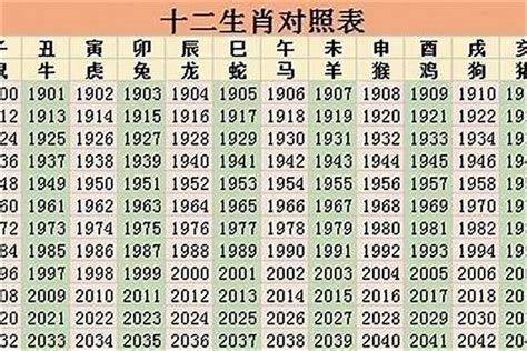 1985 属|1985年属什么生肖？